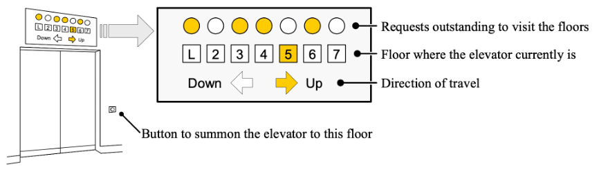 Elevator