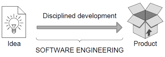 Software Engineering