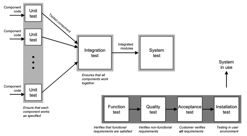 SHA-UML